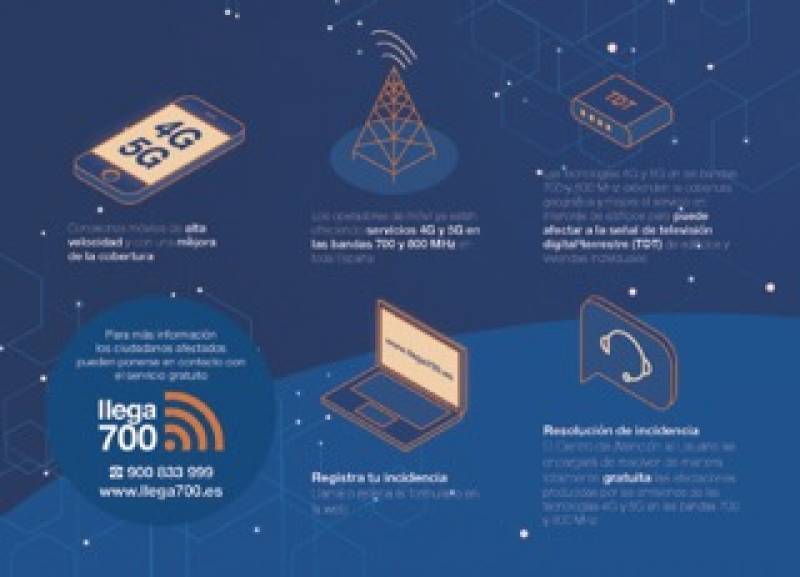 5G mobile connections arrive in Alhama de Murcia